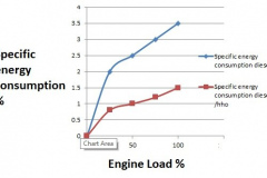 Specific-Energy-consumption-Diesel-and-Hydrogen