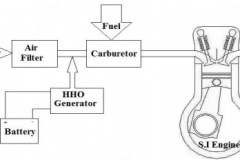 hho-assemblyn layout