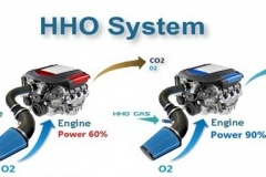 1_hho-system
