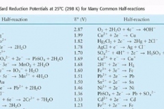 REDOX-potentials