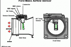 maf_sensor_ford