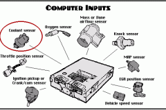 pcm_inputs_coolantsensor