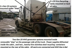 Coogee chemicals truck with Gen 20 hydrogen systems