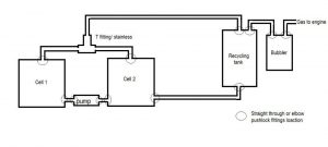 twin Gen 20 hydrogen system configuration