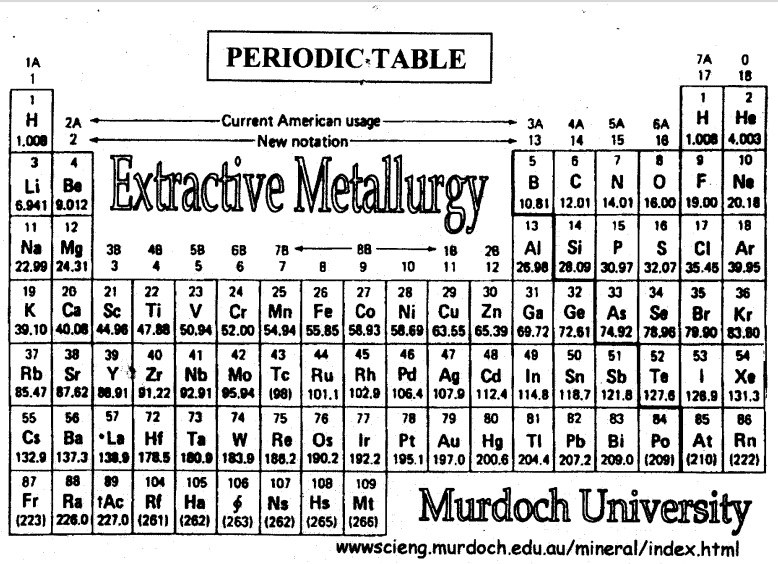 Periodic table of elements